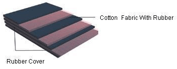 Rubber Cover | Cotton Fabric with Rubber Rubber Cover | Cotton Fabric with Rubber