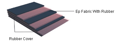 Rubber Cover | EP Fabric with Rubber Rubber Cover | EP Fabric with Rubber