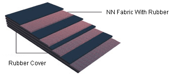 Rubber Cover | NN Fabric with Rubber Rubber Cover | NN Fabric with Rubber