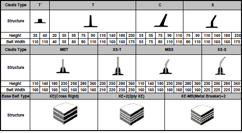 Click here to download this spreadsheet (PDF, 332KB)
